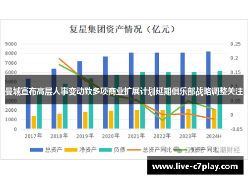 曼城宣布高层人事变动致多项商业扩展计划延期俱乐部战略调整关注