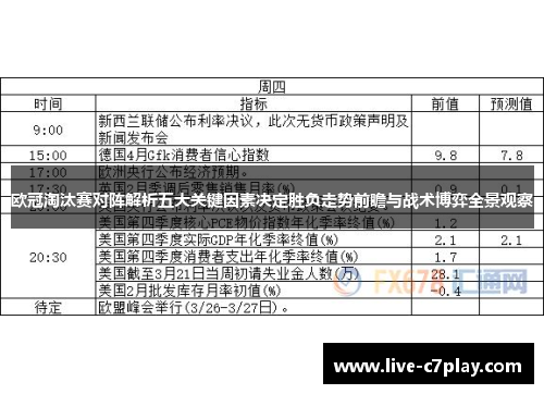 欧冠淘汰赛对阵解析五大关键因素决定胜负走势前瞻与战术博弈全景观察